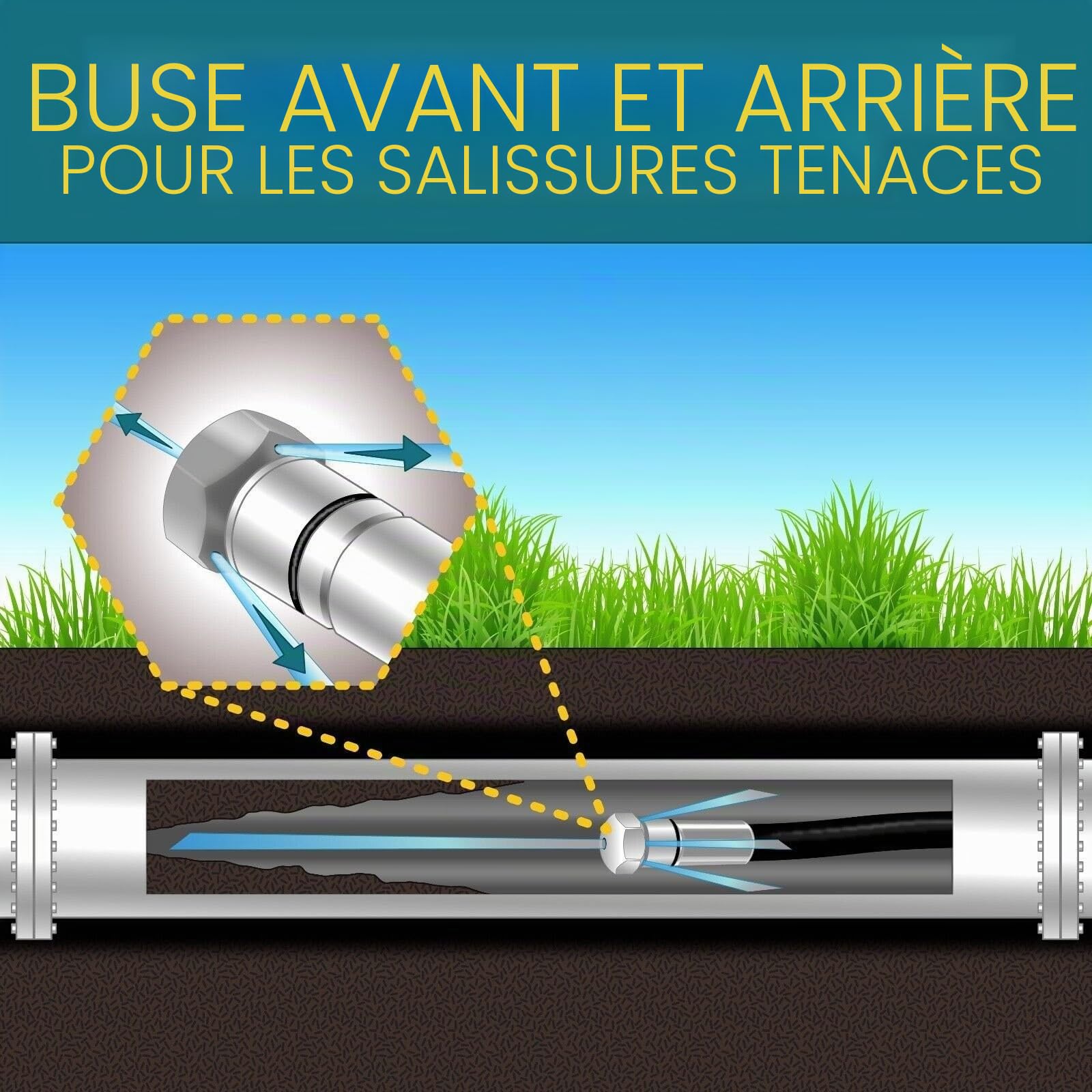 30 m de tuyau de nettoyage pour Kärcher HD HDS et Kränzle – Kit professionnel de 4 pièces avec buse fixe et rotative – Raccord M22x1,5 – Kit de nettoyage de tuyau haute pression pour le débouchage des