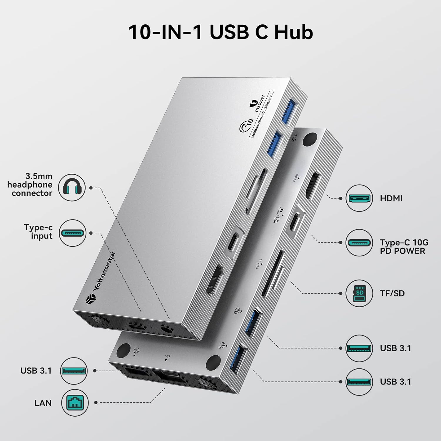 Diagram of Yottamaster DS03CS showing all 10 ports and their functions