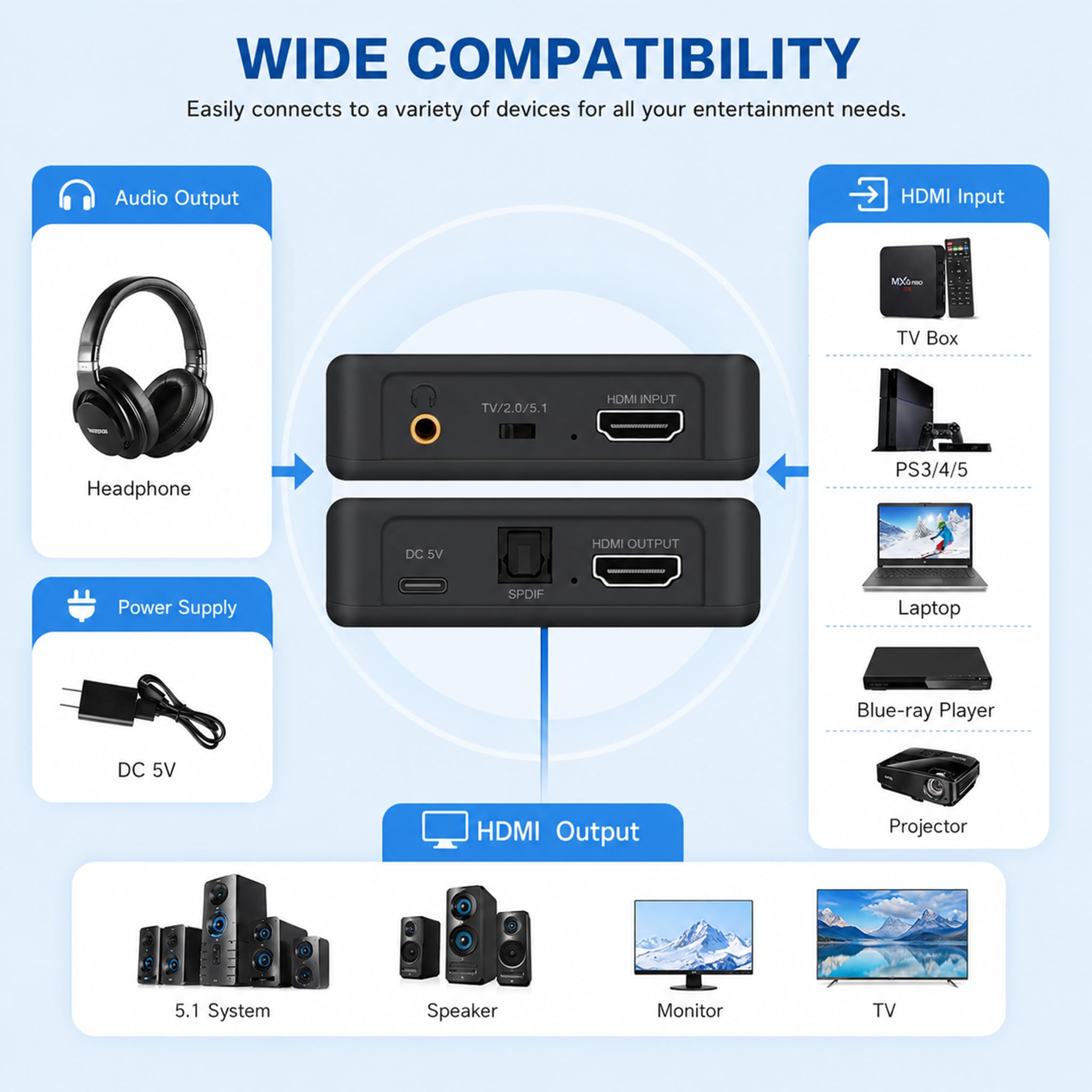 HDMI Audio Extractor, HDMI Audio Extractor 4K 60Hz, SPDIF Toslink, 3,5 mm Klinke, Video-Konverter mit EDID 2.0 5.1, Kompatibel mit TV Stick, Konsole, PC, Projektor, Splitter Adapter