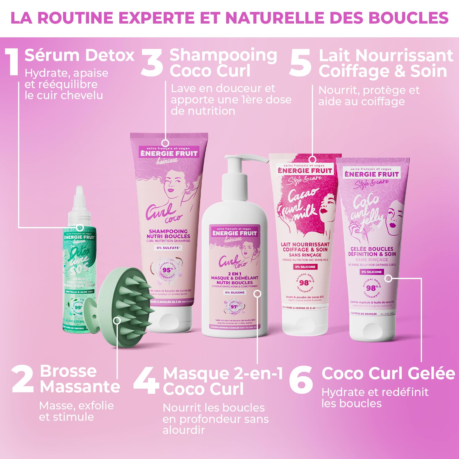 ENERGIE FRUIT – Coffret Cadeaux Curl Detox Cheveux Bouclés – 6 produits + Trousse Offerte – Shampoing, Masque, Sérum Cuir Chevelu, Gelée Définition, Lait Coiffant Nourrissant et Brosse Moussante