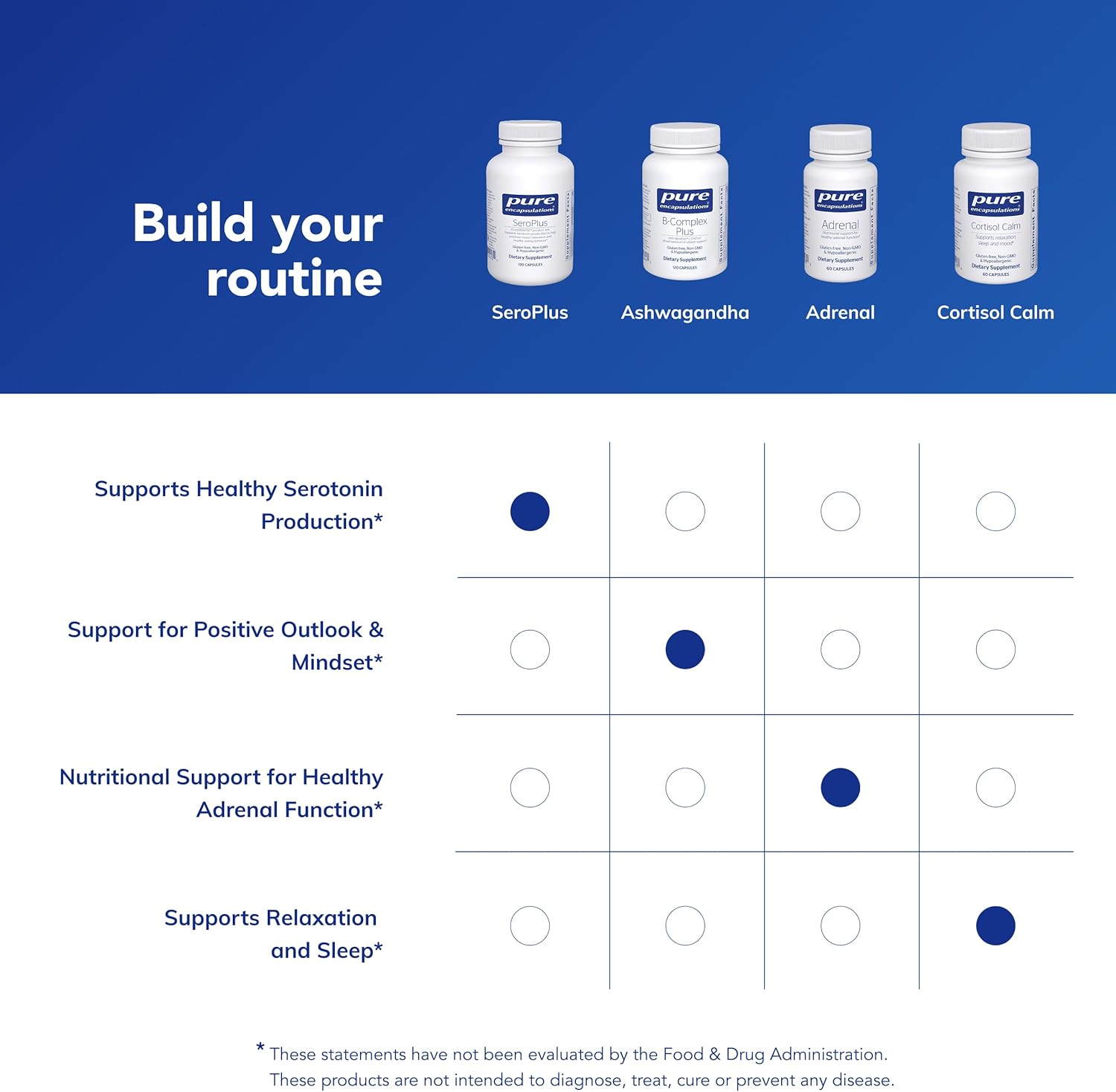 Pure Encapsulations SeroPlus | Hypoallergenic Serotonin Support to Support Moderate Occasional Stress | 120 Capsules