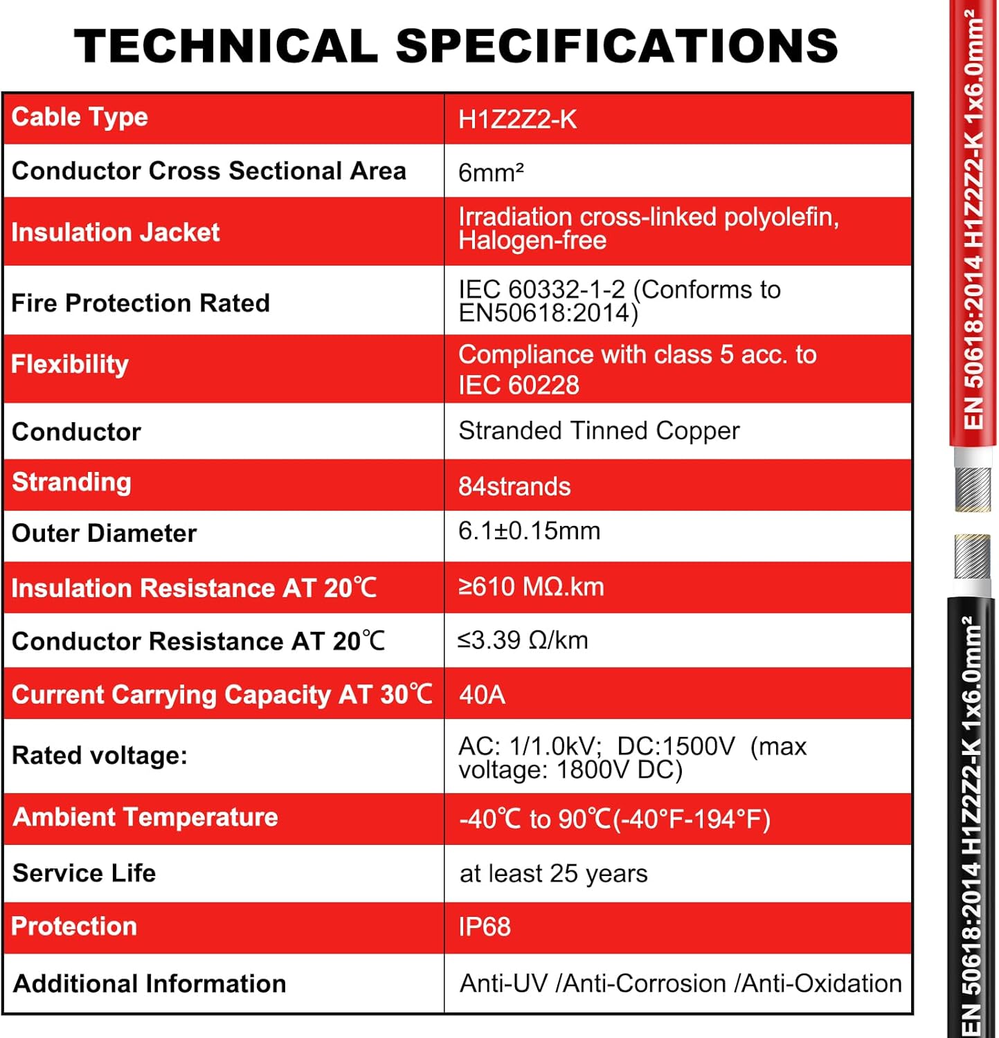 Oududianzi 2x32.8 Feet Solar Panel Cable, 10AWG Solar Wire Tinned Copper 10 Gauge Solar Extension PV Wire, for Outdoor Automotive RV Solar Panels Boat Marine (32.8FT Red + 32.8FT Black)