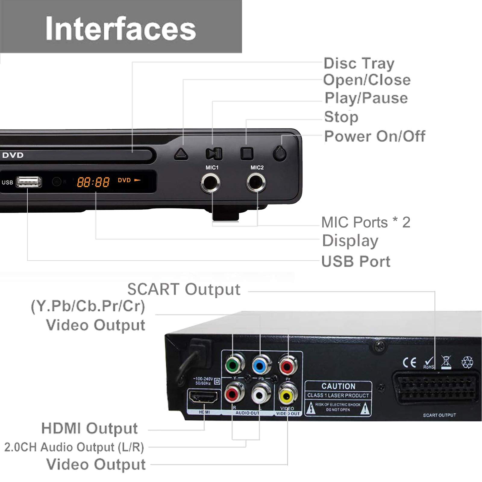 Kompakter DVD-Player für TV - HD DVD CD Player Codefree mit HDMI &RCA & SCART-Anschluss (LP-077DE)