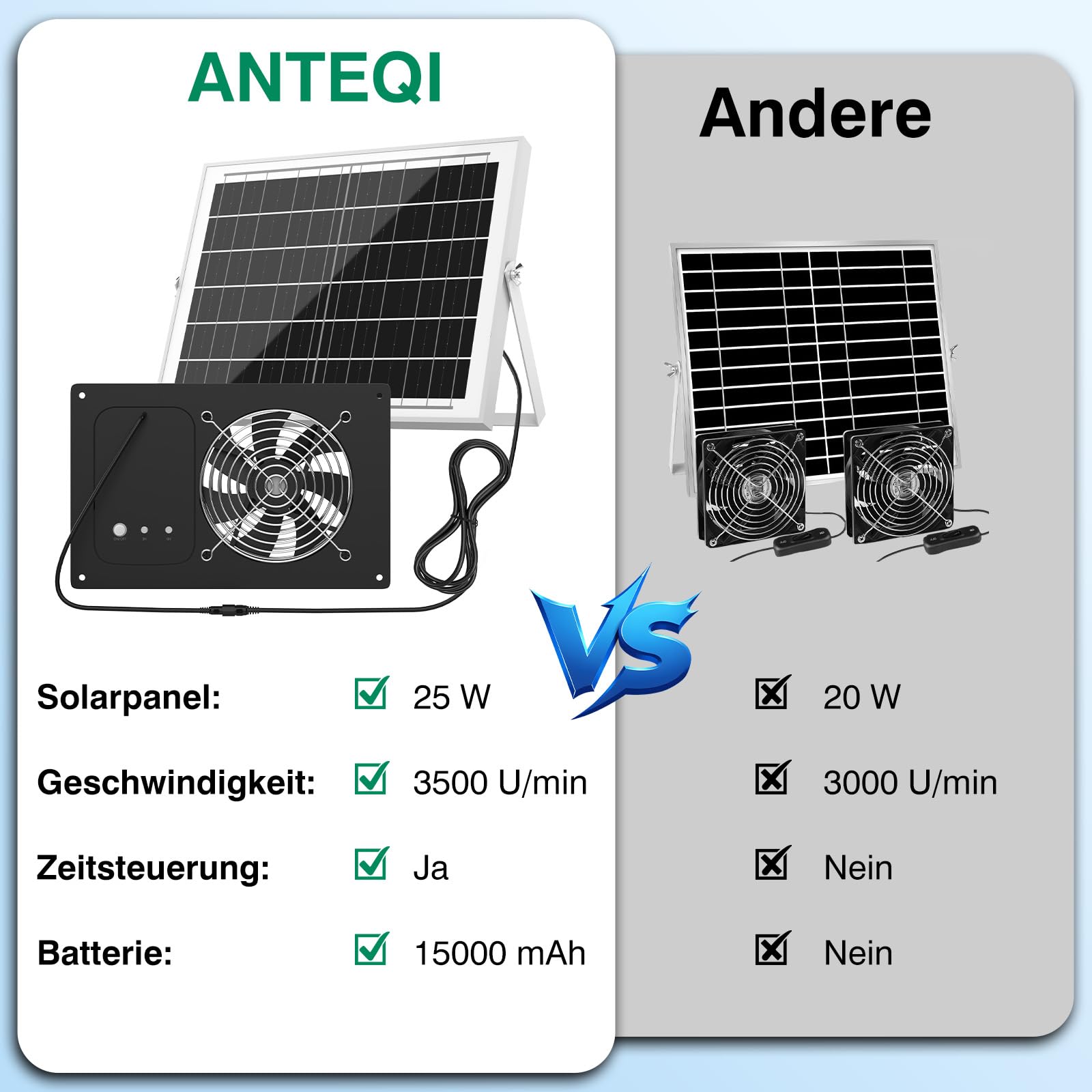 Ventilatore solare con batteria da 15000 mAh e timer, 25 W, 3500 giri/min, ventola di scarico solare ad alta velocità, silenziosa e impermeabile, per pollaio, serra, capanno e casa di animali