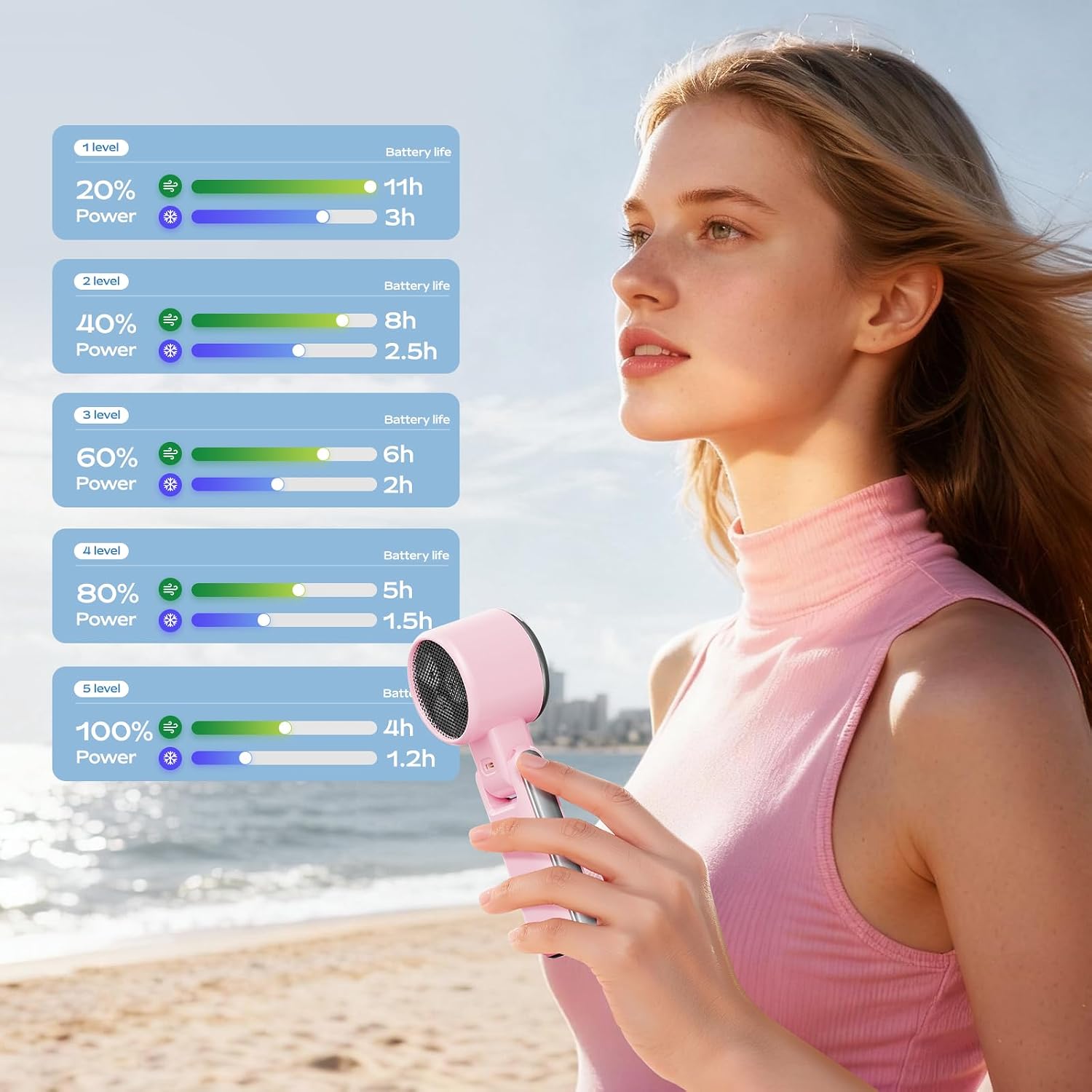 SHEWIND Portable Handheld Fan with Ice Cooling - 5 Gear High Speed Personal Turbo Fan Rechargeable, Up to 11 Hrs, Mini Hand Fans for Travel Essentials, Beach Vacation, Gifts for Women, Men (Pink) image 5