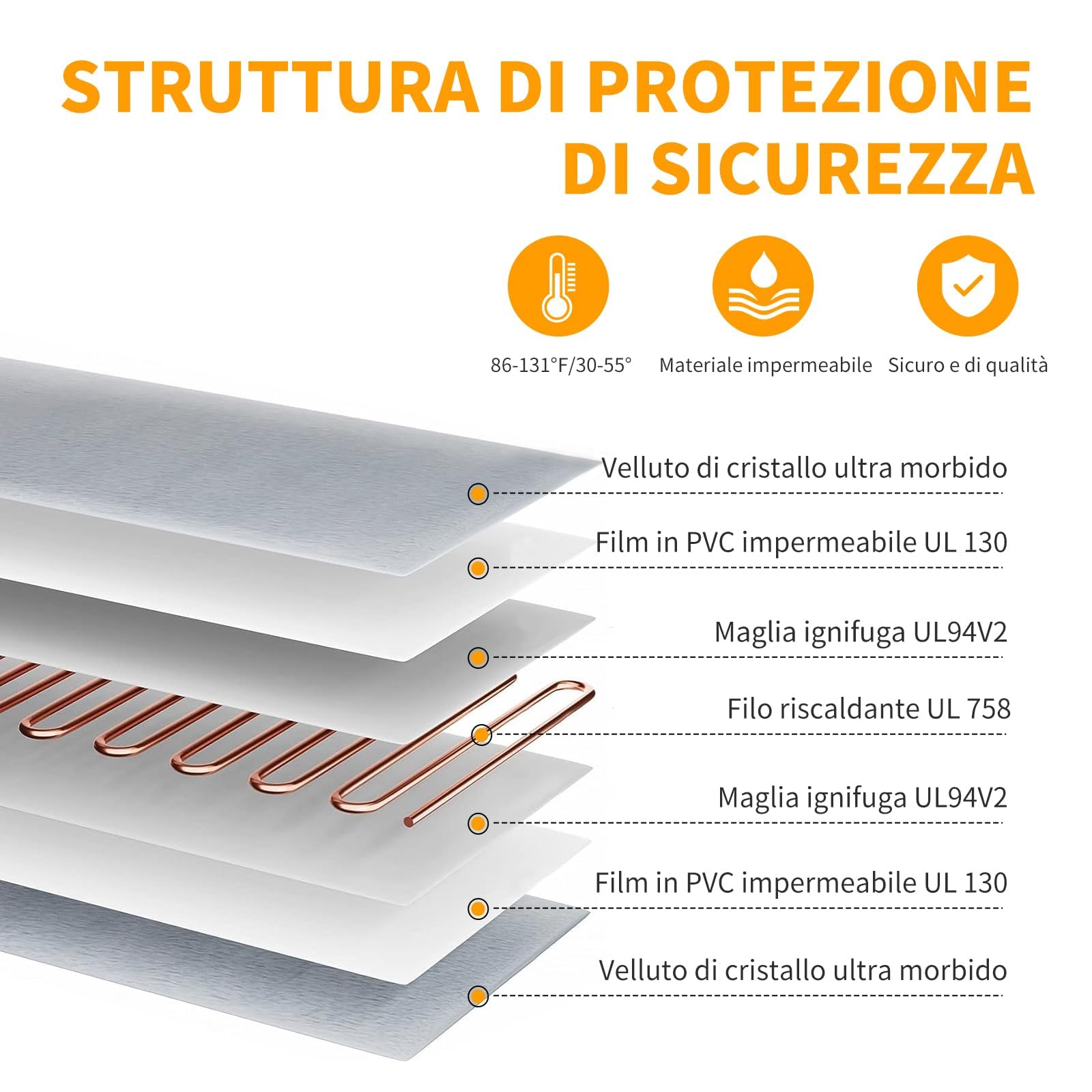 Toozey Tappetino Riscaldante per Cani e Gatti Tappeto Riscaldante per Animali Domestici Elettrico Regolabile Timer e per Temperatura per Cani e Gatti Neonati/Piccoli/Anziani, Grigio - XXL (120 * 70cm)