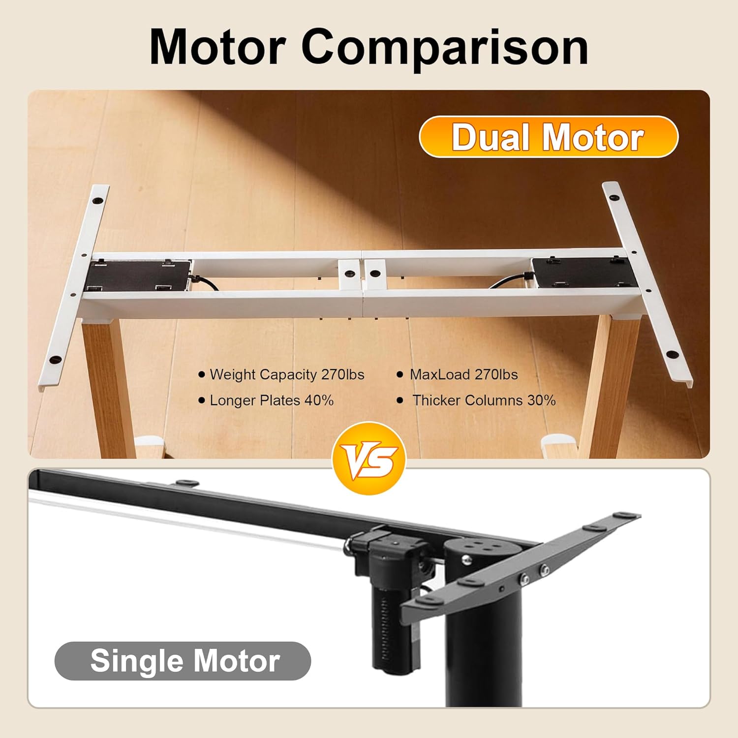 Fromann Dual Motor Standing Desk Frame, Electric Height Adjustable Desk Legs, Stand up Desk Base for Home Office Workstation, 270 lbs Weight Capacity, Max 36'' x 84'' Desktop, White Frame Only