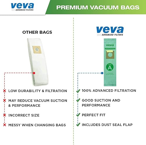 Miniatura 6 de VEVA Paquete de 30 bolsas de vacío SuperVac de alta calidad estilo A con aspiradora vertical Hoover tipo A, modelo 4010001A