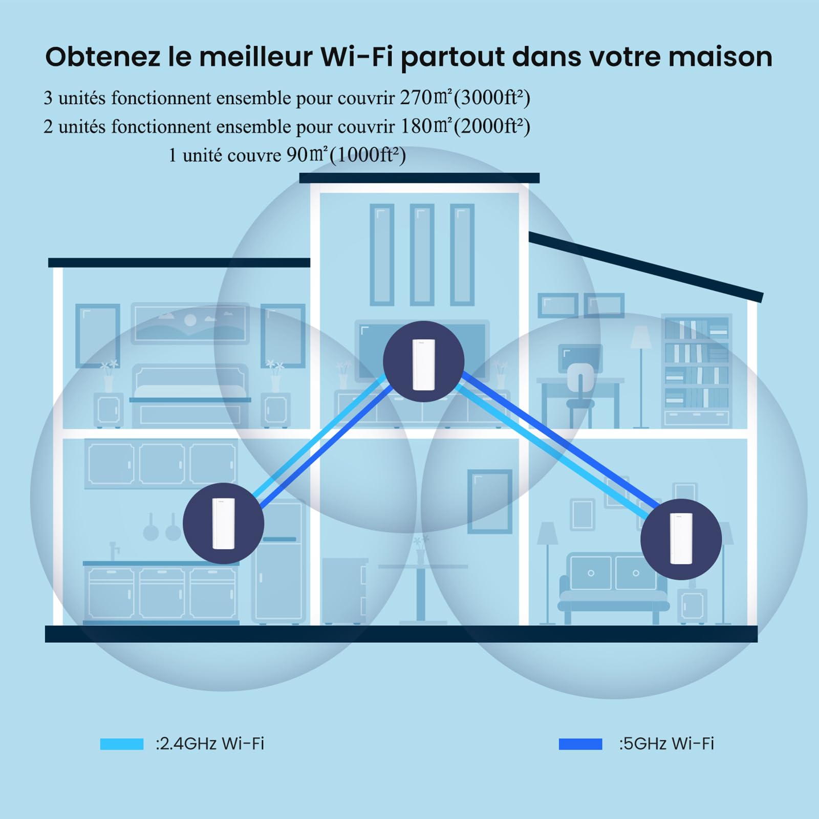 Tenda WiFi 6 Mesh AX3000 Nova MX12(Paquet de 2)- Système Mesh WiFi 6 pour Toute la Maison - Couverture de 4 à 6 pièces recommandée - Installation Facile - Remplacement de Répéteur Routeur WiFi