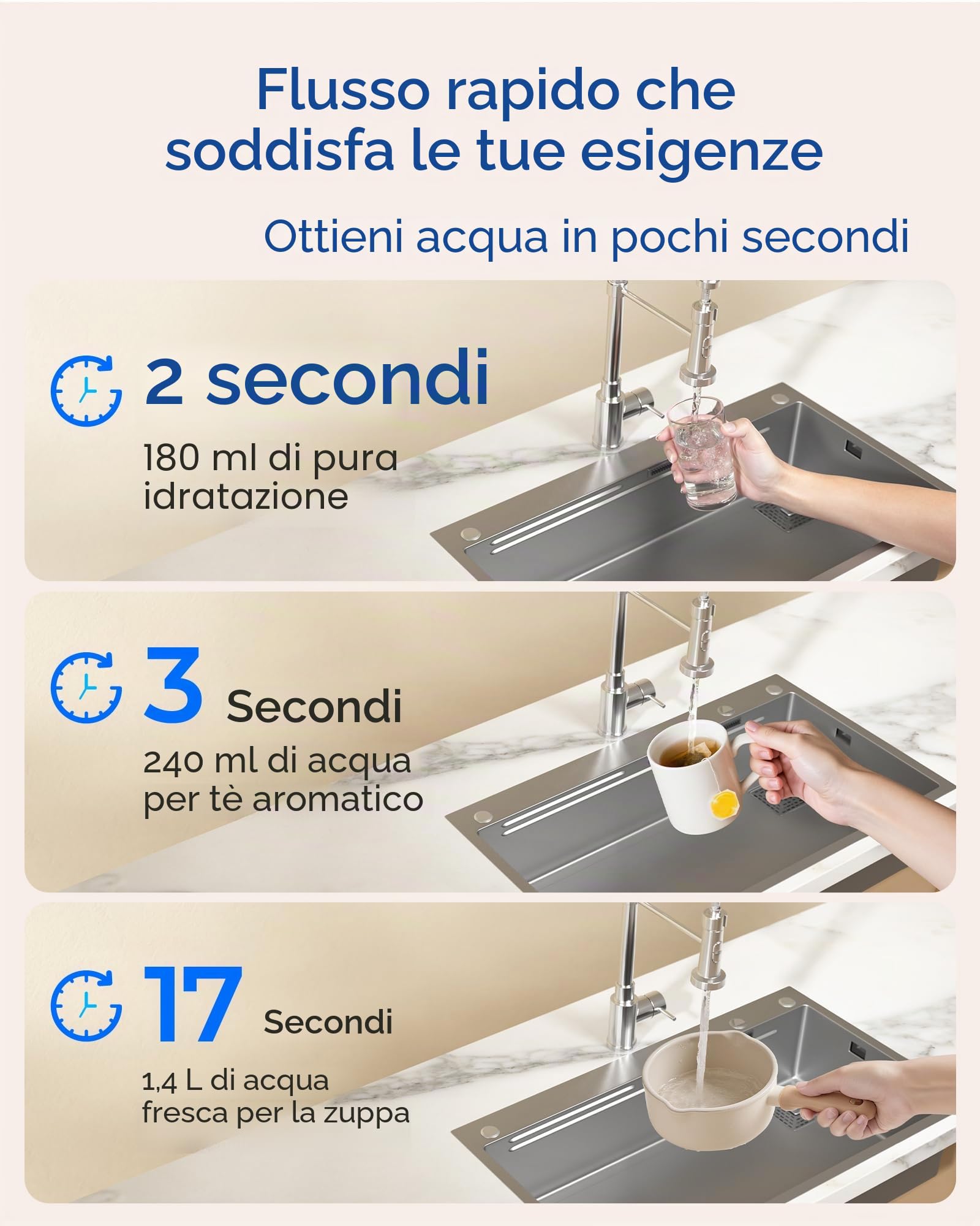 Waterdrop DLA Filtro Acqua Sotto Lavello, Senza Foratura, Riduce Cloro, PFAS, Sapore/Odore, Indicatore Durata Filtro, 2 Stadi, Facile Installazione
