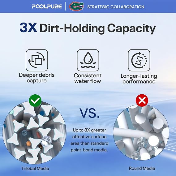 POOLPURE C-7367 Spa Filter Replaces PD075-2000,Filbur FC-3059