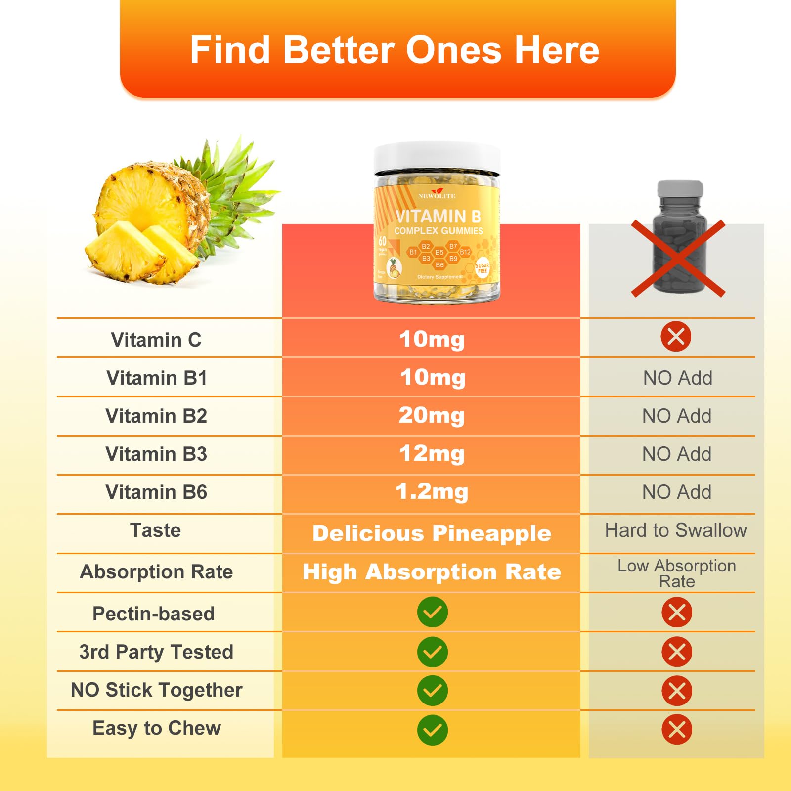 Vitamin B Complex Gummies for Adult Kid-Pineapple Flavor-Chewable Supplement with 8 Essential B Vitamins (B1, B2, B3, B5, B6, B7, B9, B12) Non GMO,Vegan 60 Count — Amazon image 7