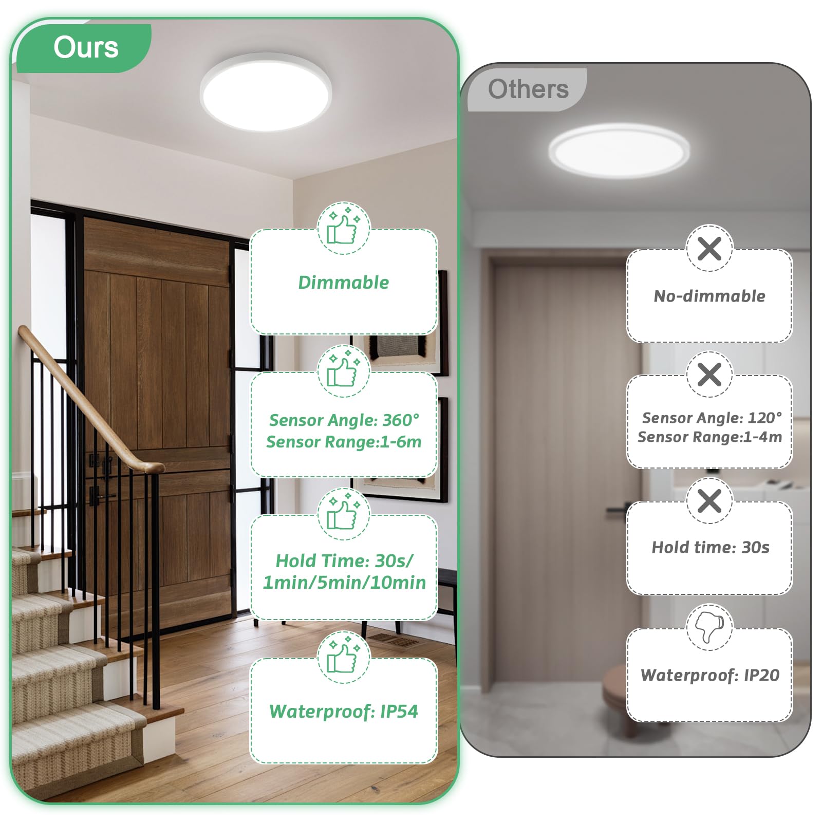 4 Stücke LED Deckenleuchte mit Bewegungssensor Innen,18W Dimmbar Deckenlampe Panel IP54 4000K mit Radar Bewegungsmelder und Fernbedienung, Flach Sensor Licht für Keller,Flur,Bad,Treppe, Rund Weiß 23cm