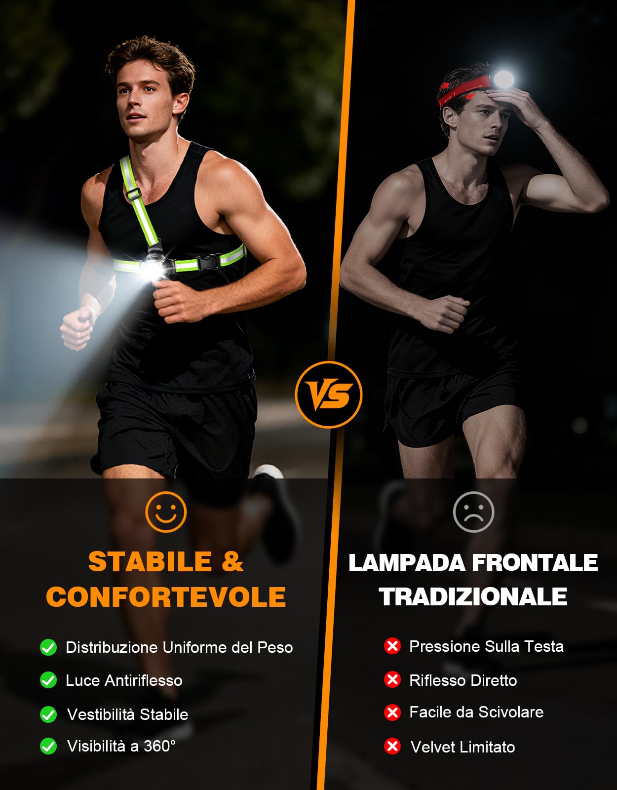 ISEYOU Luce Running, Luce per Corsa Notturna 500 Lumen & USB Ricaricabile, 6 modalità di Luci, 45° Regolabile, IPX4 Impermeabile con Cinghie Doppie Riflettenti per Jogging, Escursionismo, Campeggio