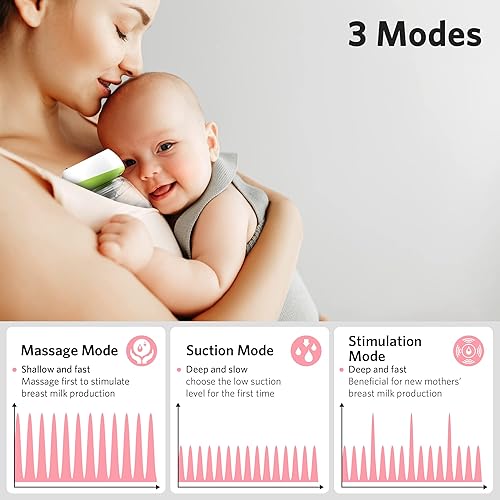 Miniatura 2 de Extractor de leche manos libres, extractores de leche eléctricos portátiles para lactancia materna, extractor de leche inalámbrico portátil con