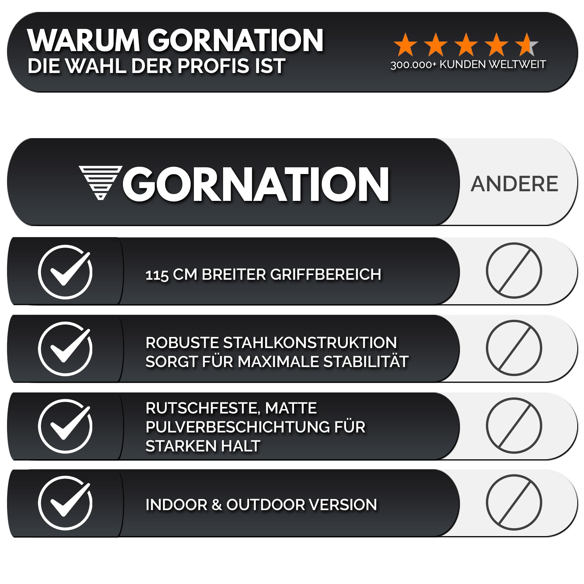 GORNATION Klimmzugstange für Wand, Ganzkörpertraining Reckstange, Pull Up Bar, Klimmzug Wand, Multifunktionale Pull Up Bar, Perfekt für Calisthenics, Klimmzüge, Muscle Ups & Mehr, Ideal für Home Gym