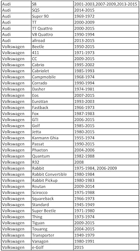 Miniatura 6 de CTA Tools 8513 Enchufe cuadrado triple de 0.394 in