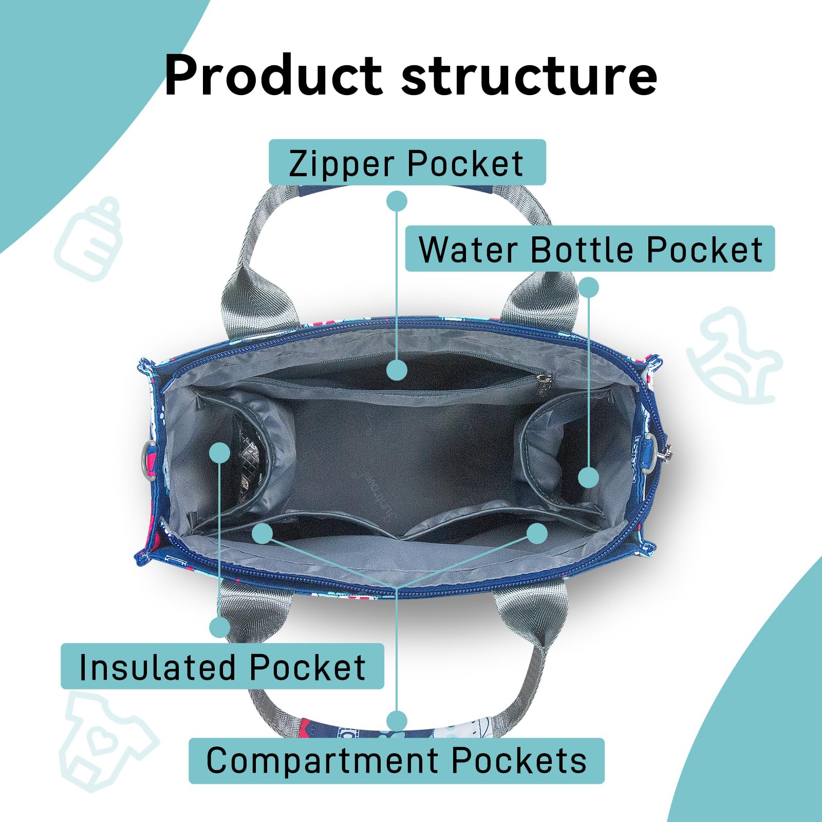 Kleine Wickeltasche, wasserdicht, Reisetasche, Mini-Wickeltasche, multifunktional, kleine Wickeltaschen, Umhängetasche (niedlicher Dinosaurier)