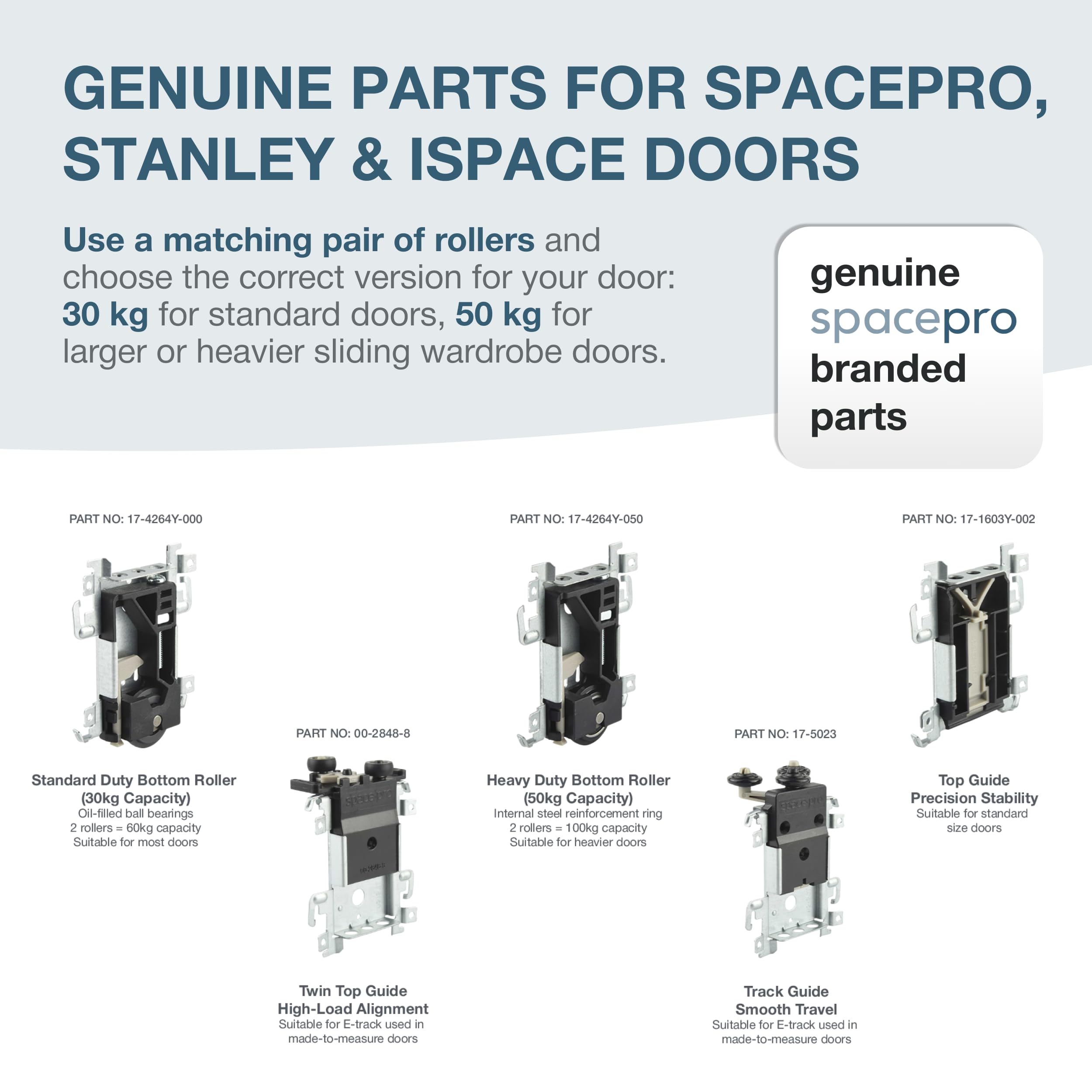 Spacepro anciennement Stanley 17-4264Y-000 Coulissant Pièces de la Porte Armoire Coulissante. Roues Roulettes Guider