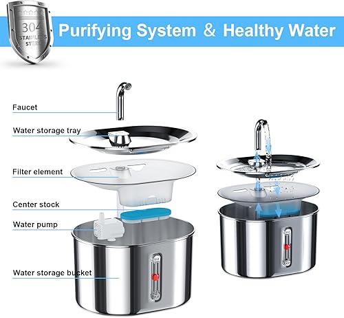 Miniatura 4 de Joric Fuente de agua para mascotas de acero inoxidable y paquete de 8 filtros de fuente de agua para gatos