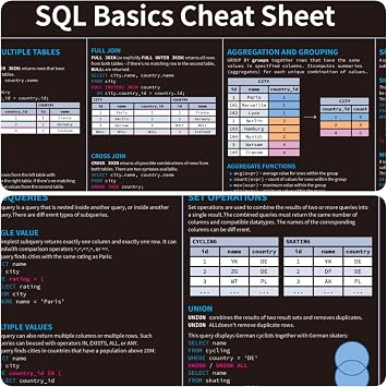 SQL Mousepad, SQL Cheat Sheet Mouse Pad, Large Size Keyboard Desk Mat, Tips Gifts for Beginner IT Program Engineer Desk Pad Structured Query Language Shortcuts Mat