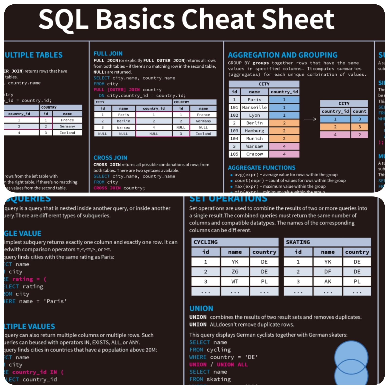 SQL Shortcuts - Alfombrilla de mouse para teclado, hoja de trucos básica SQL