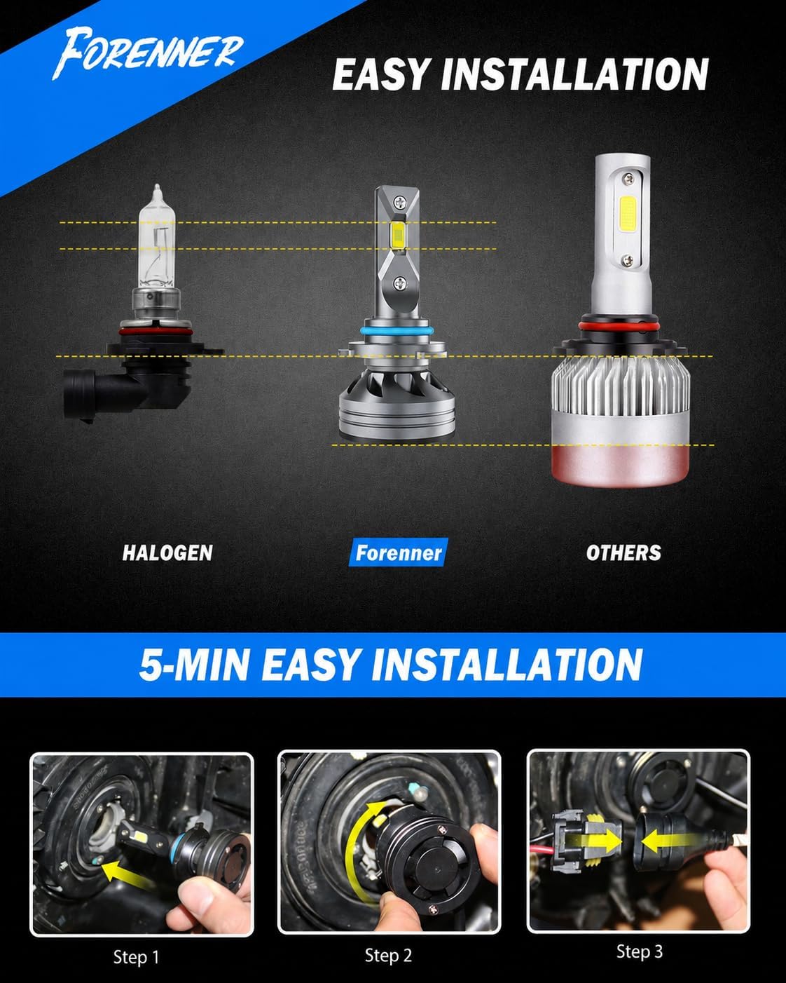 FORENNER Next-Gen 9005 9006 Bulbs Combo 1500% Ultra Brighter, IP68 Waterproof 6500K White CSP Chip, HB3 HB4 Fog Lights 75000+Hrs Long Lifespan, Plug & Play, Pack of 4