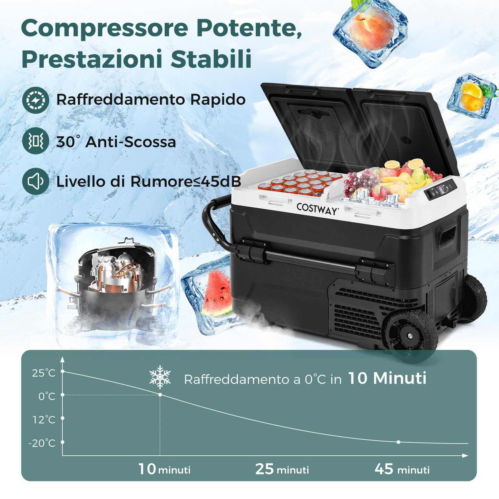 COSTWAY 40L Frigorifero Elettrico Portatile per Auto a Doppia Zona