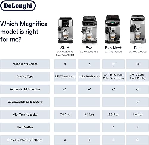 Miniatura 7 de De'Longhi Magnifica Start - Máquina automática de café expreso con espumador de leche automático y molinillo integrado, 5 recetas de un solo toque,