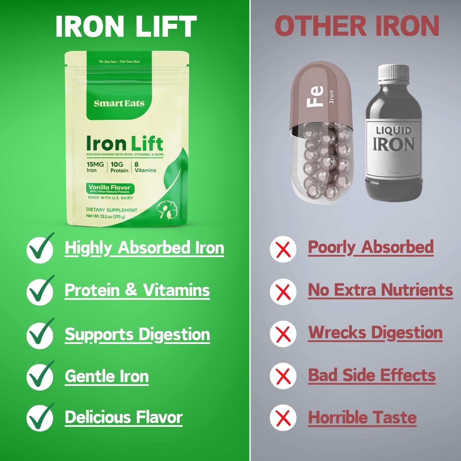 Smart Eats - Iron Powder | Highly Absorbed | Avoids Side Effects | Complete Nutrition: Protein, Vitamins, Fiber | Tasty Drinks & Shakes | Boost Hemoglobin, Ferritin | Vanilla Flavor | 15 Scoops