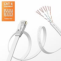 Vista 3 de Jadaol Cable Ethernet Cat 6 de 35 pies, compatible con red Cat8 Cat7 de 10 Gbps, cable de conexión LAN RJ45 plano, cable de Internet de alta Blanco