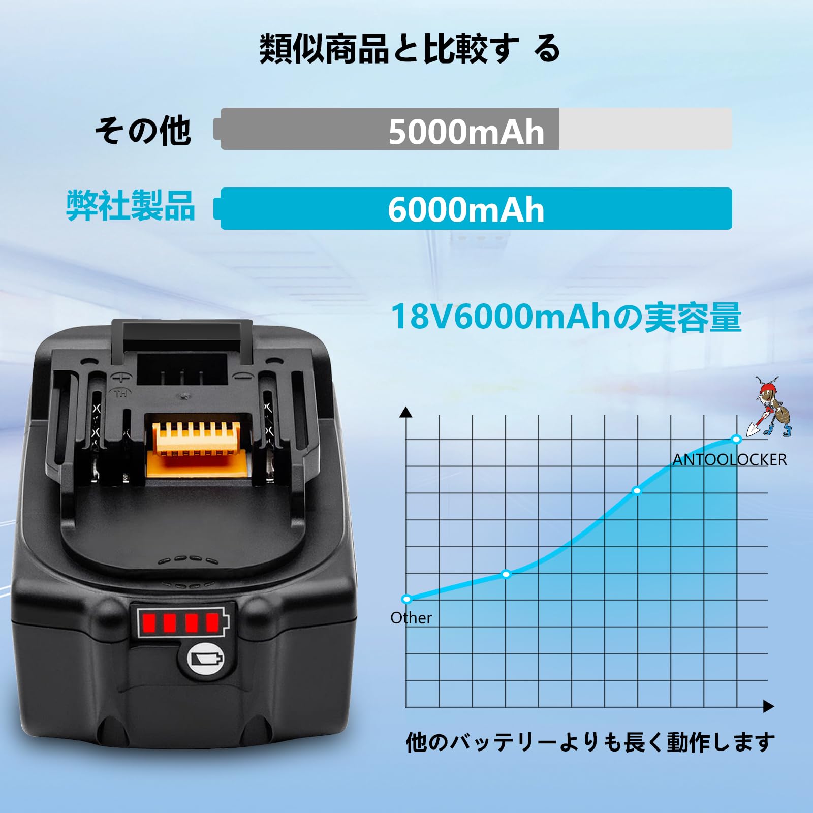 BL1860Bマキタ18Vバッテリー Amazon.co.jp: マキタ 18V バッテリー BL1860B 互換： 対応 マキタ