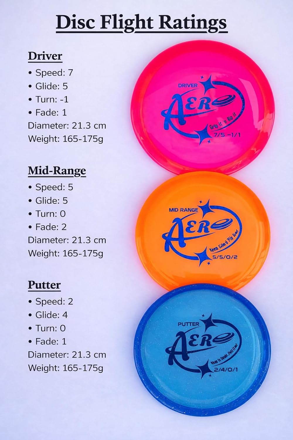 Disc Golf Starter Set, 3 Discs with Drawstring Bag, Driver Mid Range Putter, Premium Plastic