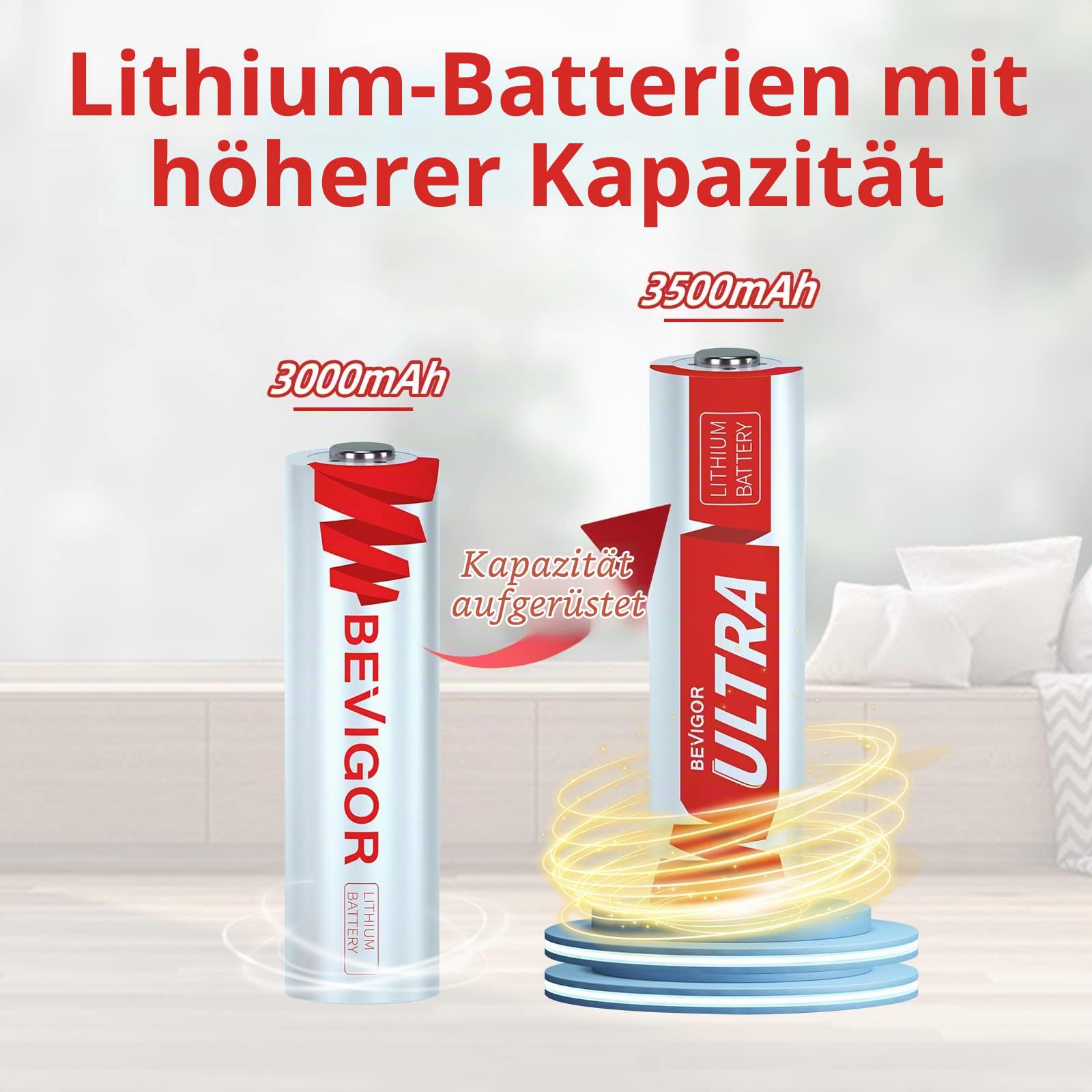 BEVIGOR AA Lithium Batterien 24 Stück, 1,5V Hochleistungs AA-Batterien, Nicht wiederaufladbar, geeignet für Haushaltsgeräte und Sicherheitsausrüstung