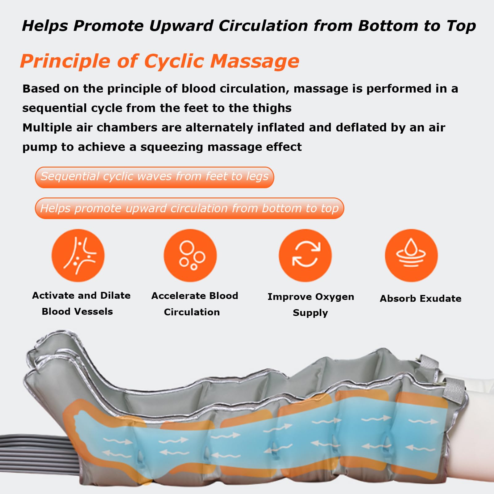 Pressoterapia Linfodrenaggio per Casa Pressoterapia Gambe Professionale, 6 Camere d'Aria Massaggio Linfodrenante Gambe E Braccia Addome Glutei per Casa,Pression Réglable