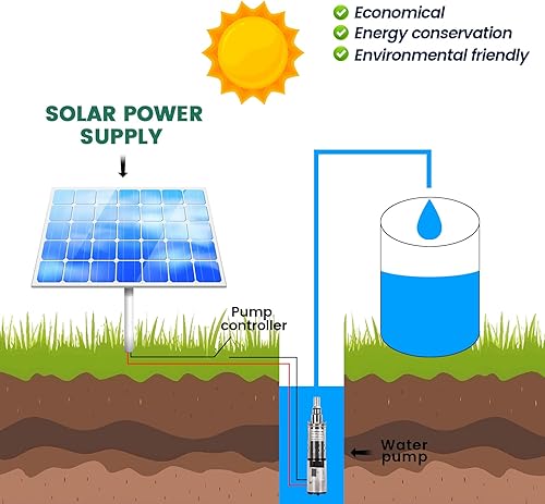 Miniatura 2 de Bomba sumergible de pozo profundo, bomba de agua sumergible solar de 24 V, bomba de agua de flujo de 10 gpm, salida de 1 pulgada, cabezal de 173