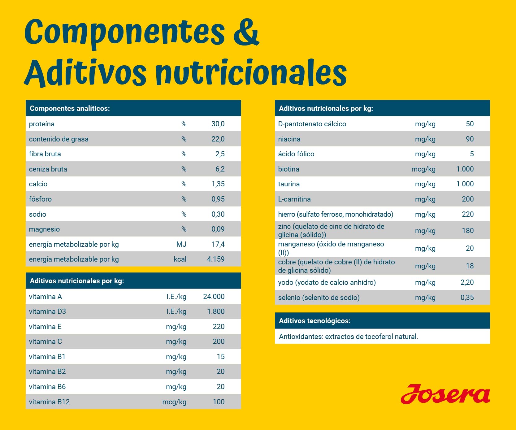 JOSERA Family Plus (1 x 12,5 kg) | Puppy | Comida Seca Premium para Perras y Cachorros preñadores/Lactantes | salmón y Aves de Corral | Suministro óptimo con Enegie y L-carnitina | Sin Trigo | 1