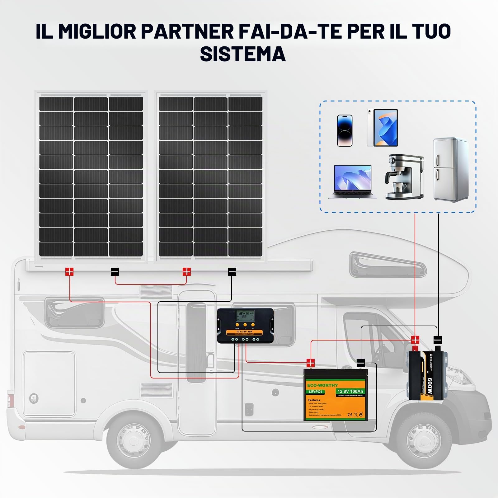 ECO-WORTHY Pannello Solare 12V 100 W, Monocristallino Fotovoltaico da 12V con Telaio in alluminio, Adatto per Barche, Camper, Casette da giardino, Casa