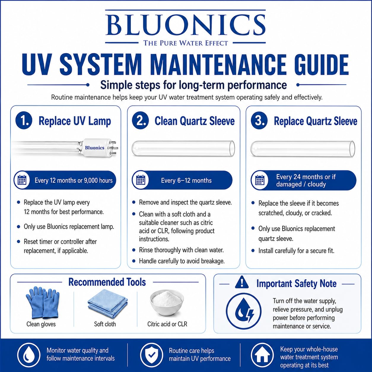 UV purificador de agua toda la casa luz ultravioleta esterilizador 12 GPM para bacterias