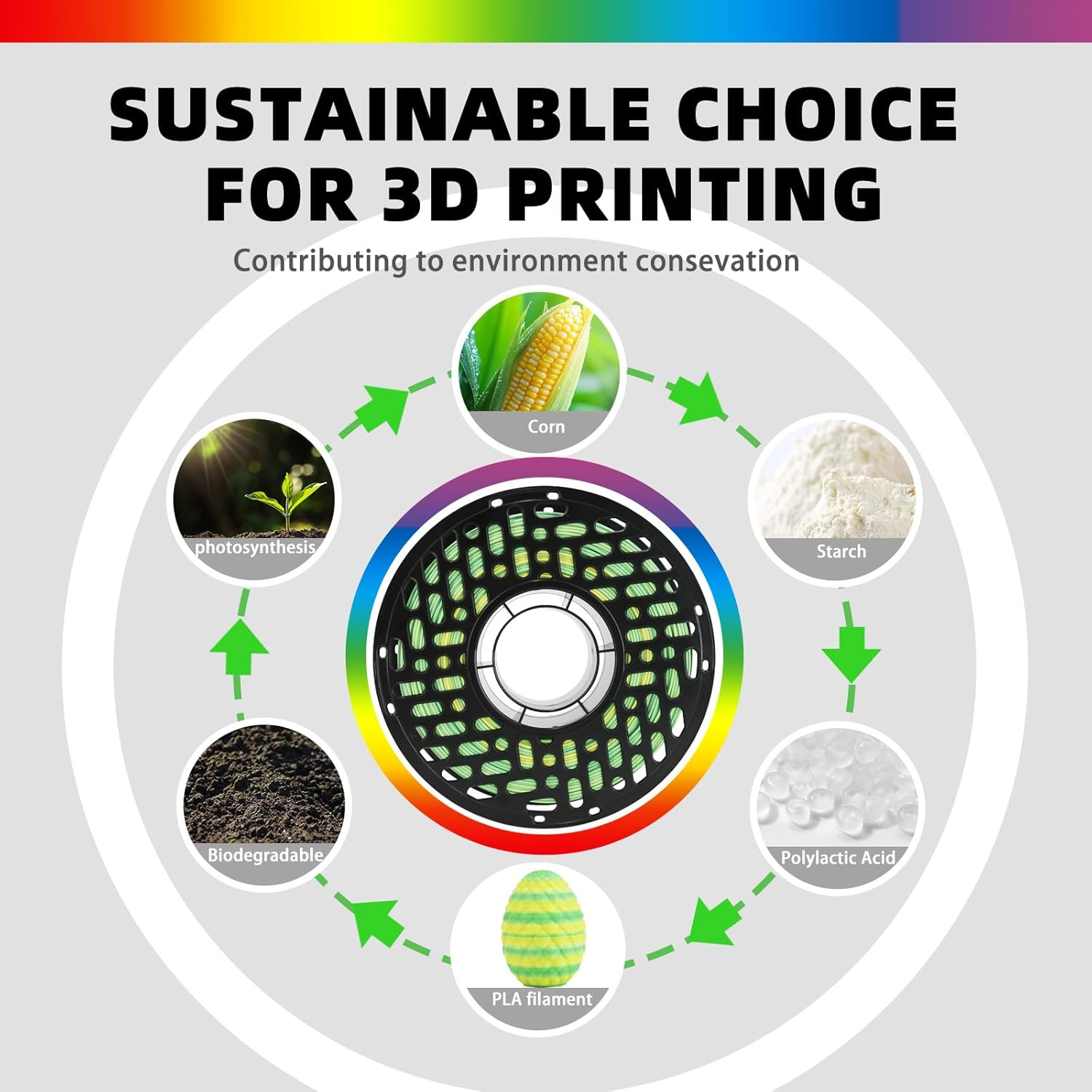 Rainbow PLA 3D Printer Filament 1.75mm, Neatly Wound Multicolor Gradient Material, +/- 0.02mm, Fit Most FDM Printers, 1kg Spool (2.2lbs) - Rainbow Chinese Bamboo