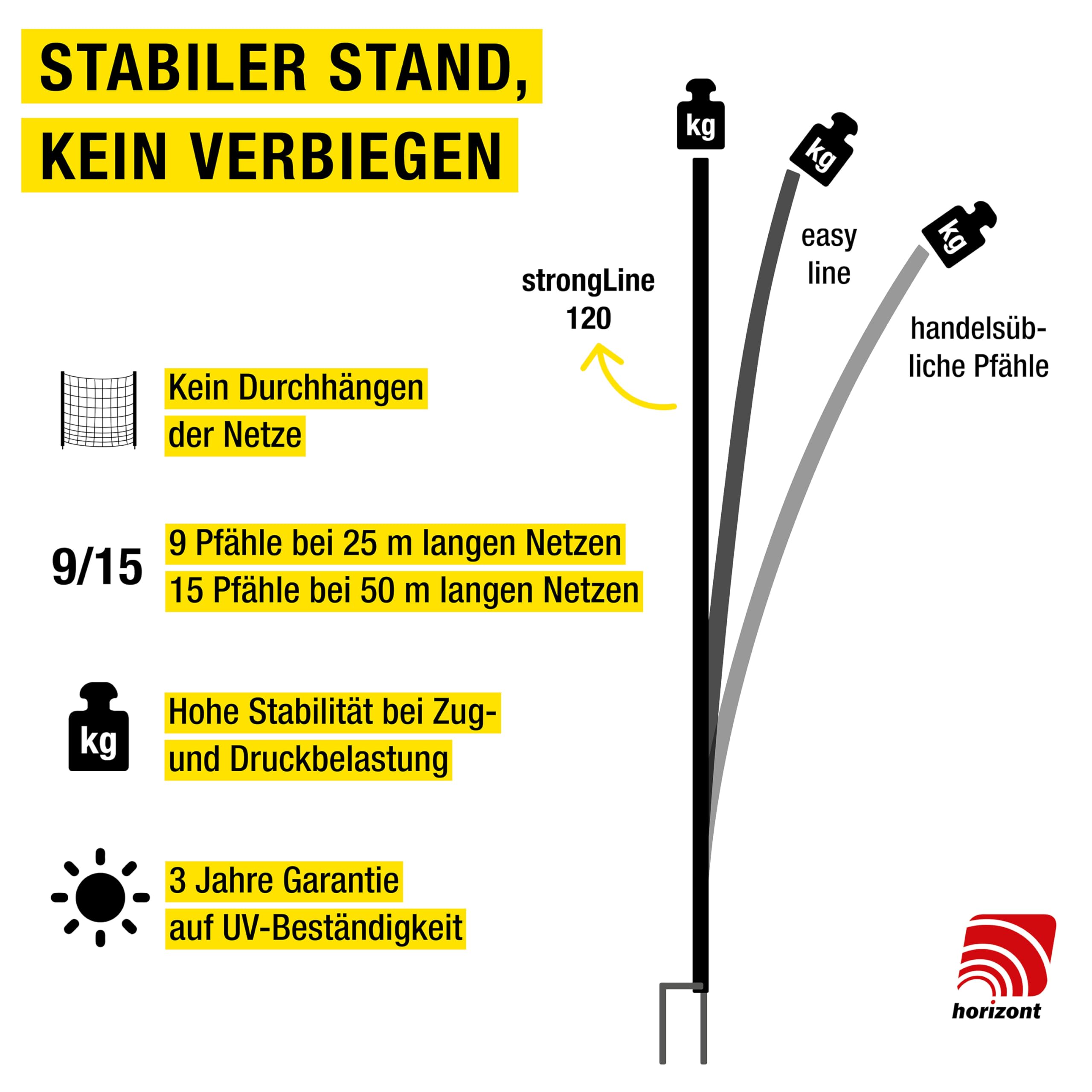 horizont strongLine Camping Hundezaun 50m lang, 120cm hoch - 15 Fiberglaspfähle Doppelspitze ohne Strom, grün, Zaun für Hunde, mobiler Zaun für Garten, Hof & Camping