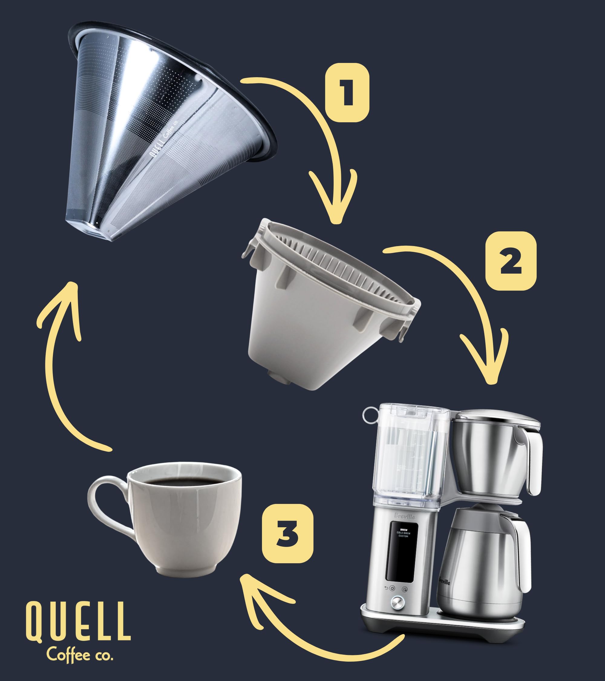 Quell Wiederverwendbarer #4 Kaffeefilter für Breville Precision Brewer Tropfkaffeemaschine: Edelstahl, wiederverwendbare Alternative für nachhaltiges Brauen