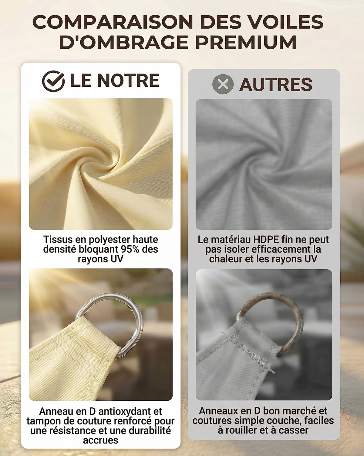 MOXTOYU Voile d'ombrage Imperméable Rectangulaire, Polyester PES avec 95% Protection UV, Résistant aux Intempéries et Durable, Toile Ombrage Exterieur pour Jardin, Extérieur - Crème - 3 x 4m
