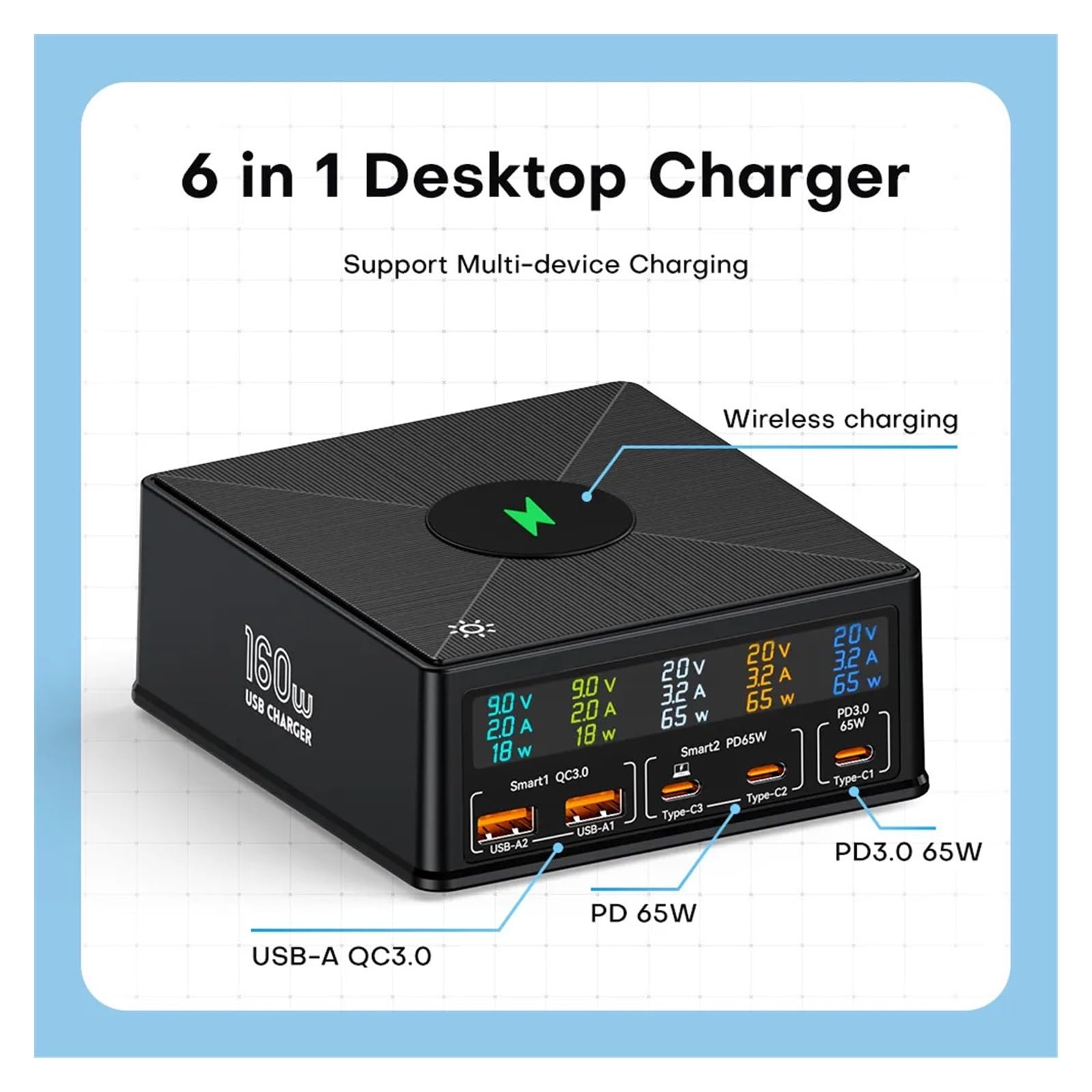 Chargeur multiports, Station de Chargeur USB GaN 160W 15W, Charge sans Fil, écran LCD, USB C PD 65W QC, Chargeur Rapide pour la Maison, Le Bureau et Les Voyages