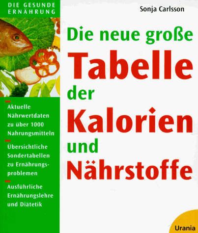 Die neue grosse Tabelle der Kalorien und Nährstoffe Die neue grosse Tabelle der Kalorien und Nährstoffe