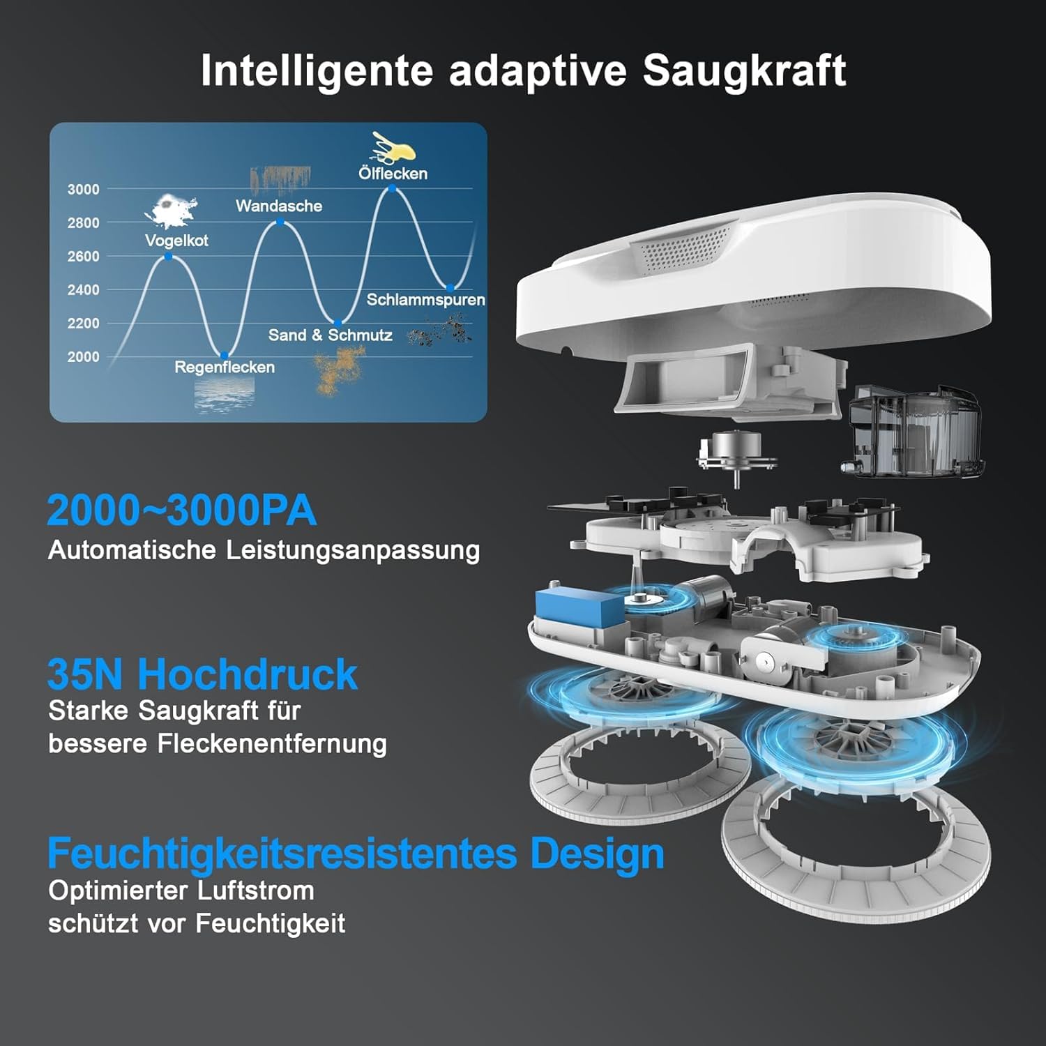 HUTT DDC56 Fensterputzroboter Doppelstrahl mit Ultraschall Sprühfunktion, Elektrischer Fensterputzer Fernbedienung mit Doppelter Wassertank Tank, Fensterkantenerkennung