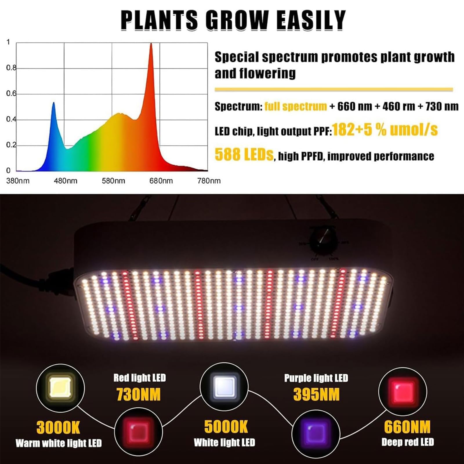 Kit de Culture sous Tente avec éclairage LED, système hydroponique à Spectre Complet, kit de Jardin d'herbes aromatiques d'intérieur, minuterie et hygromètre, Dimensions : 50 x 50