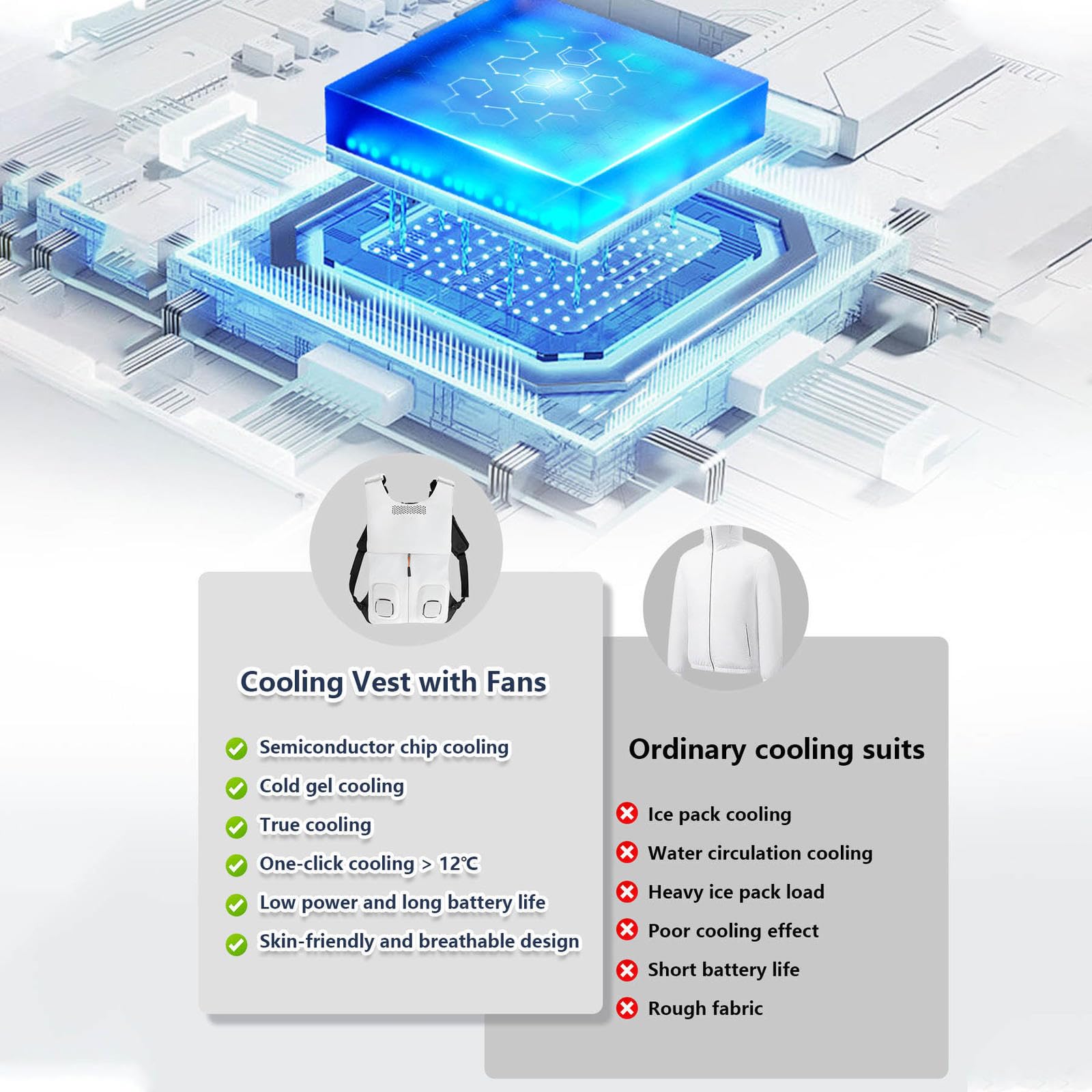 Chalecos de hielo o chalecos de enfriamiento con 2 ventiladores + 1 anfitrión de refrigerante de gel, chalecos de hielo o chalecos de enfriamiento ligero, chaleco de enfriamiento respirable para las m