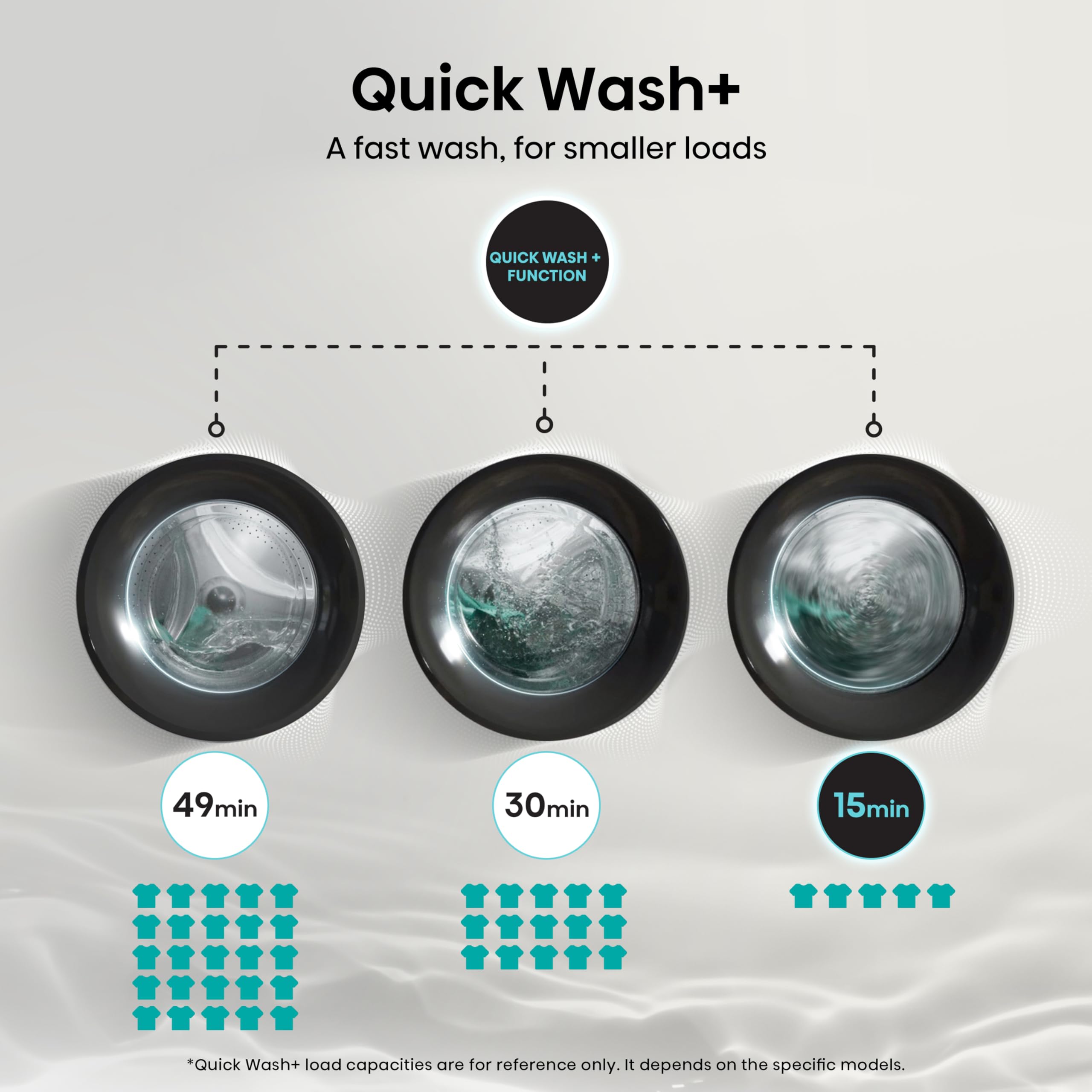Hisense 3S Series WD3S9043BW3 Wifi Connected 9Kg / 6Kg Washer Dryer with 1400 rpm - White - D Rated [Wash&Dry], A Rated [Wash Only] — view 10