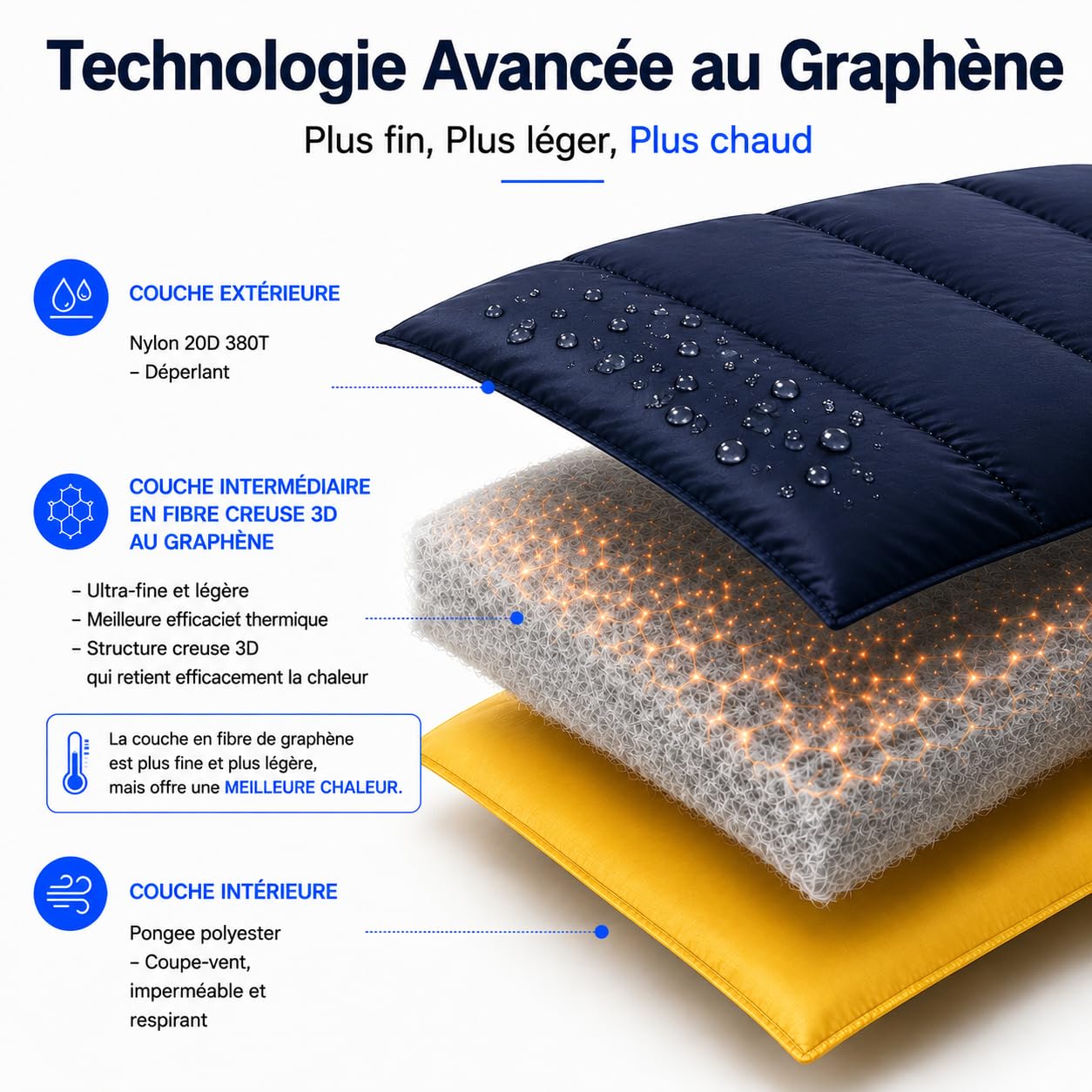 Sac de couchage 4 saisons, connectable, chaud, remplissage en fibre 3D, camping, randonnée, aventures en plein air